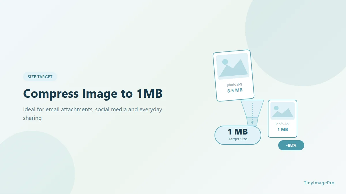 How to Compress Image to 1MB: Complete Guide for 2025