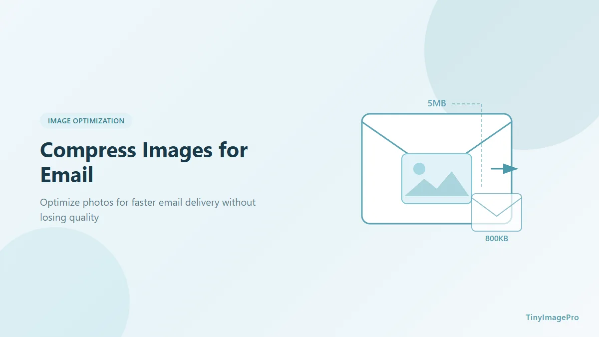 How to Compress Images for Email: Complete Guide 2025